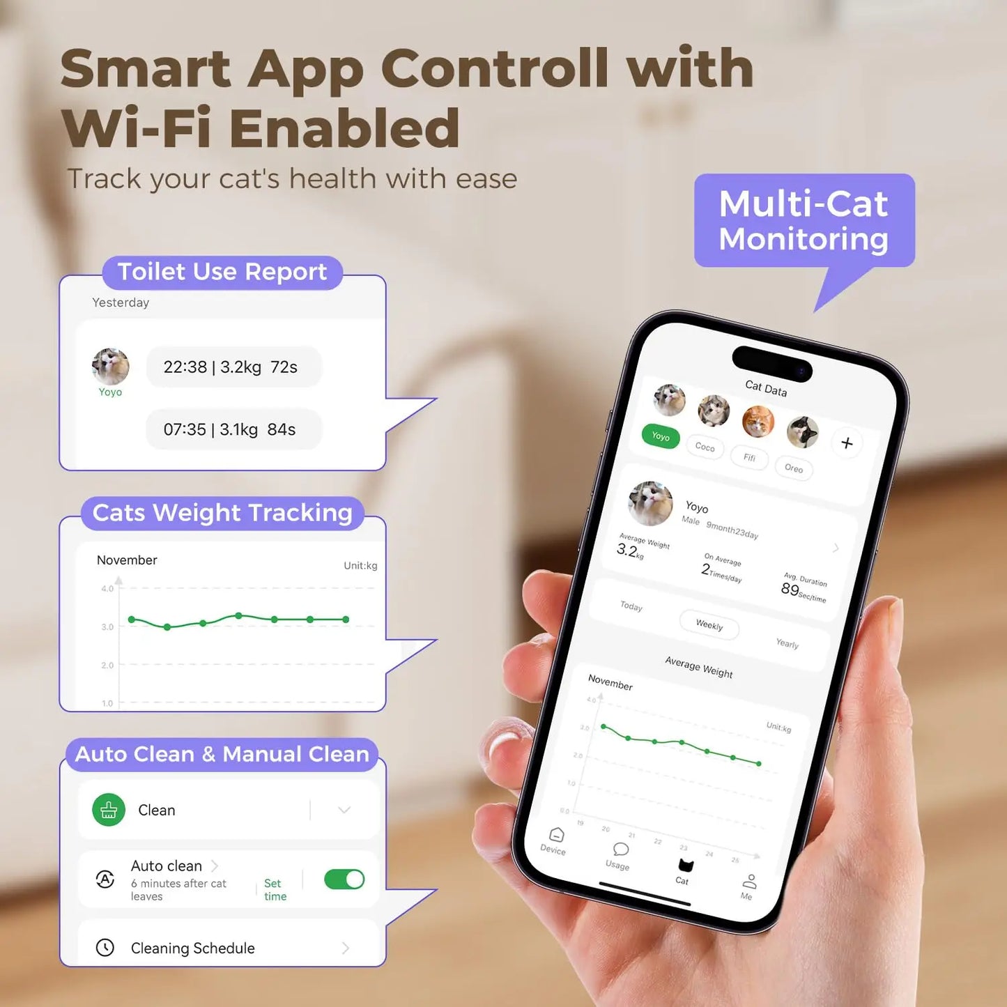 106L Self Cleaning Cat Litter Box, App Control, Safety Sensor, Low Entry & Odor Defense for Multi Cat, Custom