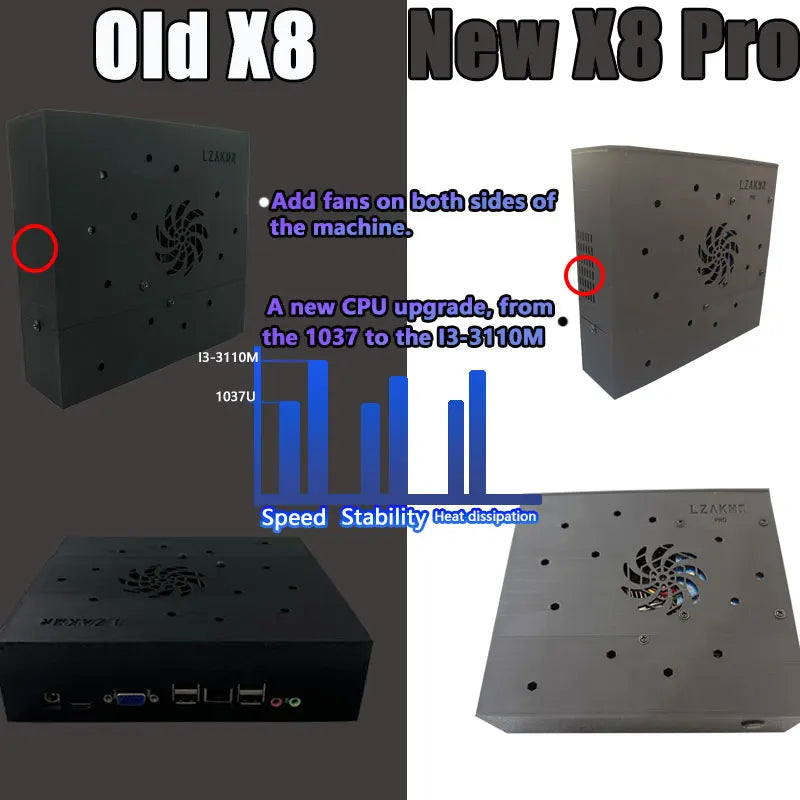 Plug&Play on TV Retro Gaming Device Loaded 70000+ Games for Wii PS2 DC PSP NGC N64 500G X8 Console Win11 Children's Gift