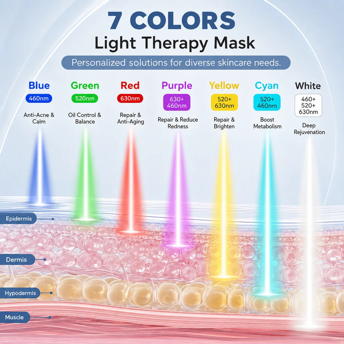 7 Colors LED Light Therapy Mask, Multicolor Phototherapy f for Painless Skin Renewal, Ergonomic Design with Protective Eye Pads, Portable Beauty Device