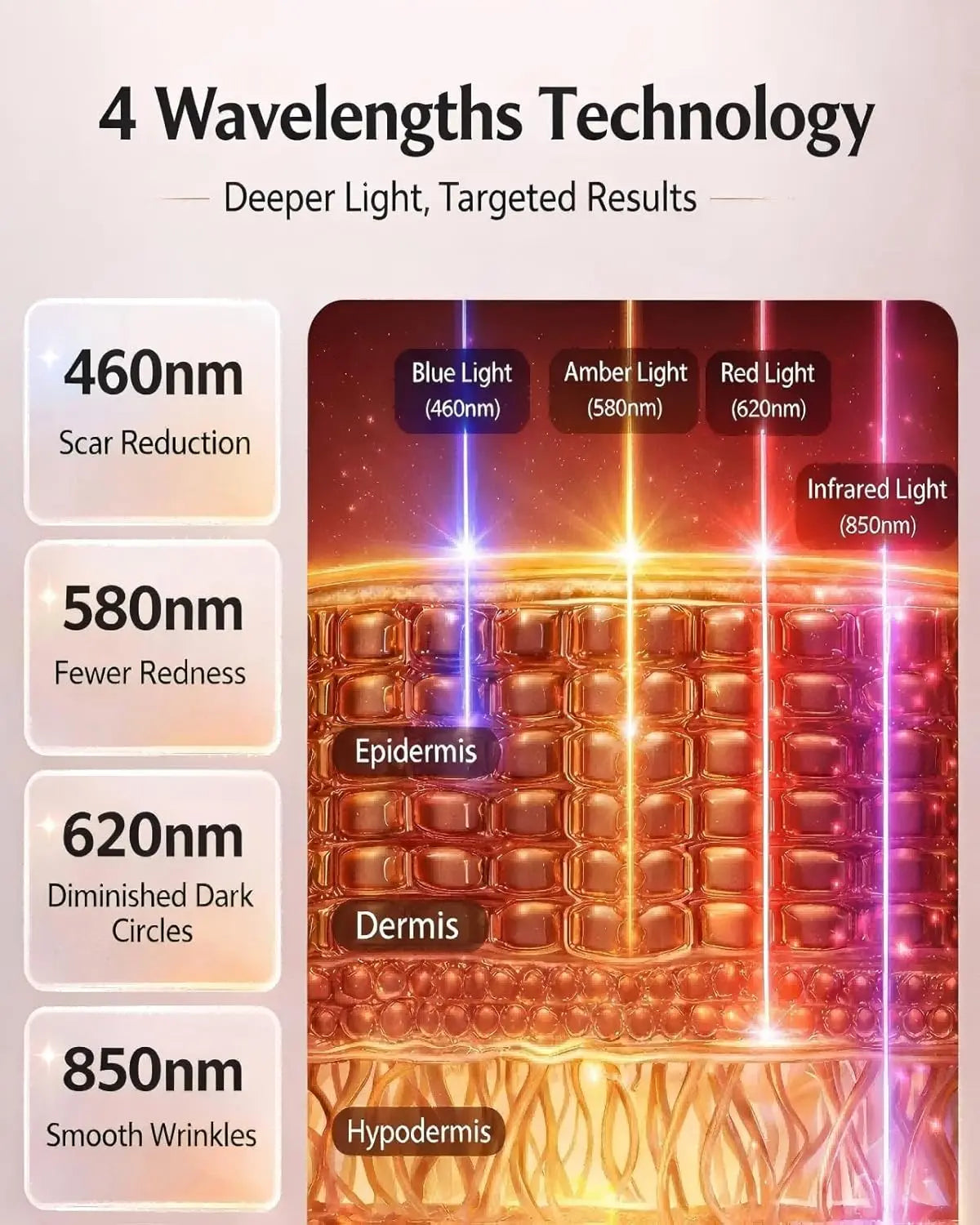 Red Light Therapy Mask, 10-Min Timer Beauty Mask Rechargeable, Wireless, 850nm NIR, Red/Blue Led Light | 4 Modes, 272 LEDs, 27mW/cm² Power, Full Face Coverage, Home Use, Visible Results in 4 Weeks