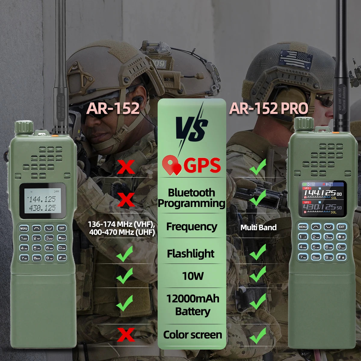 Baofeng AR 152 PRO GPS Ham Radio High Powerful CS Tactical Game Walkie Talkie Long Range Upgraded AR-152 Portable Two Way Radio