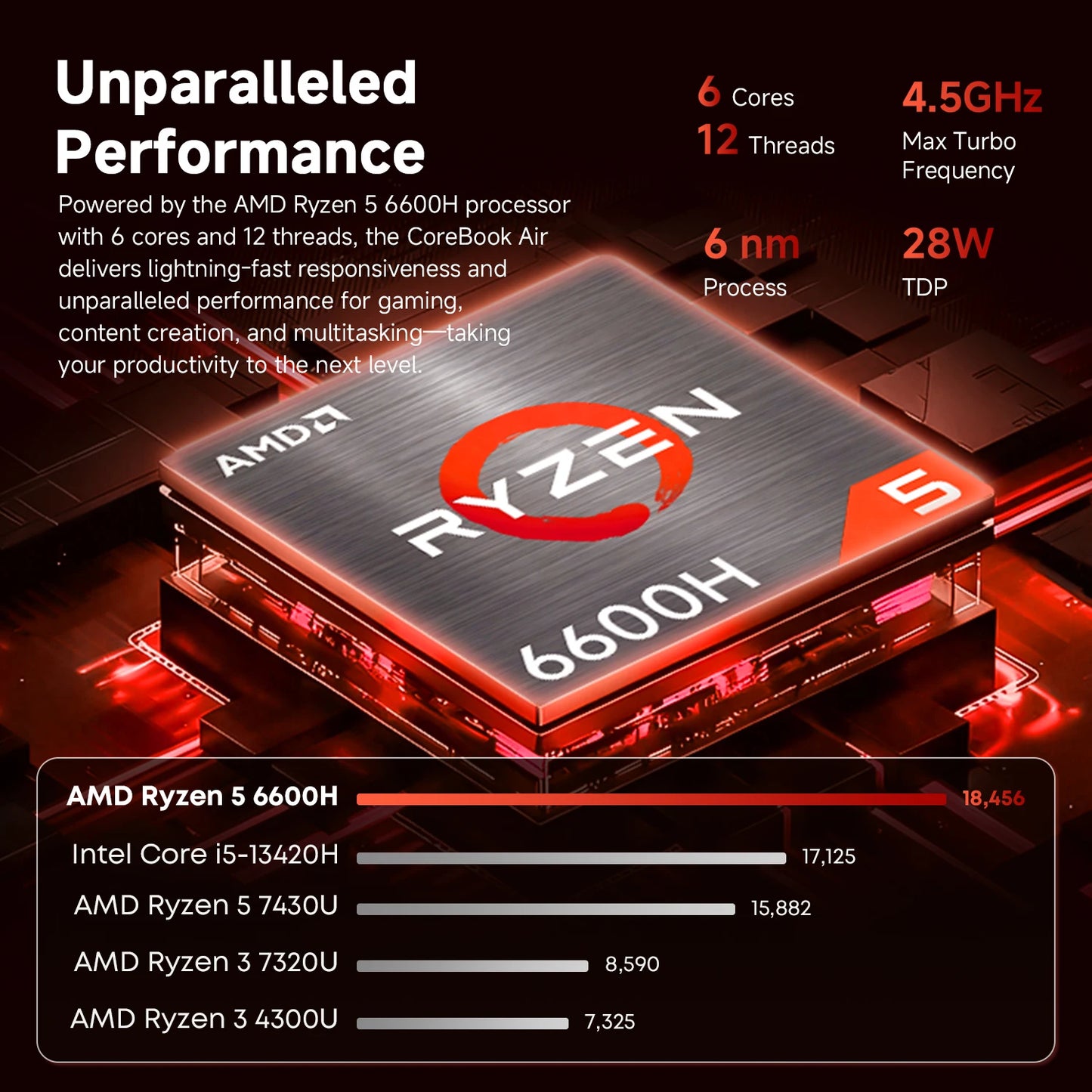 CHUWI Ultra-thin Laptop Corebook Air AMD Ryzen 5 6600H 14 '' IPS Display 6 Cores 12 Threads 1kg Ultra-Light 9-16mm Ultra-Thin Notebook 1920x1200 Resolution Windows 11 Pro