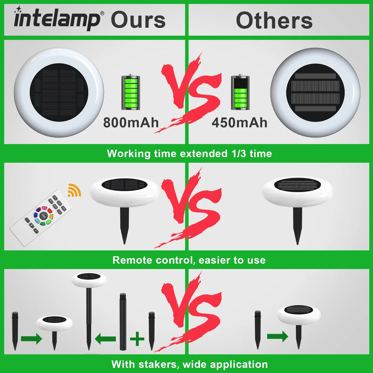 intelamp Colorful 2 Pack 6 Pack Outdoor Solar Light Lawn Pathway Garden Light Dusk to Dawn For Landscape Walkway Patio Yard Lawn