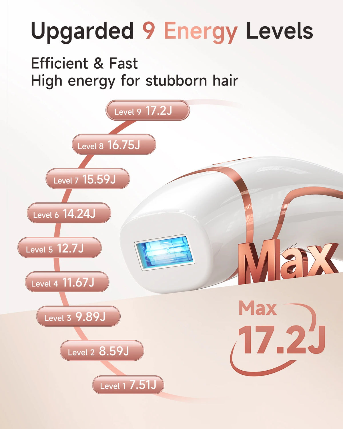 IPL Hair Removal Device 3 in 1 Permanent Hair Removal 999900 Flashes Skin Rejuvenation & Acne Treatment - 9 Energy Levels, 2 Flash Modes Body Bikinis Leg Whole Body Use