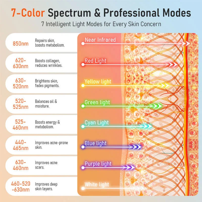5D Red Light Therapy 8 Colors Portable LED Mask Face Photon Infrared Therapy Mask for Skin Rejuvenation Anti-Aging Wrinkles